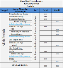 Check spelling or type a new query. Cara Mudah Membuat Jurnal Penutup Perusahaan Dagang