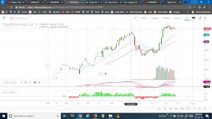 which crude oil derivative is traded on mcx commodities