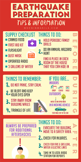 Infographic Earthquake Preparation Tips And Information When In Manila In 2020 Earthquake Preparation Disaster Preparedness Kit Earthquake Preparedness Kit