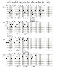 Hey Check This Site Out For Learning Guitar Amazing Stuff Http Guitar Zvxtyhkr Cbbestonlinereviews Com Slide Guitar Learn Guitar Guitar Lessons