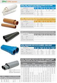 3/4 water meter coupling m20075 3/4 water meter coupling. Pipes Size 1 2 3 4 Pvc Hot And Cold Water Upvc Plastic Pipe Pvc U Pipes Buy Pipe Fittings Plastic Water Pipe Fitting Pvc Water Pipe Fittings Product On Alibaba Com