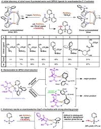 Ligands are themolecules or ionsattached to the coordination entity. Enantioselective C Sp3 H Bond Activation By Chiral Transition Metal Catalysts Abstract Europe Pmc