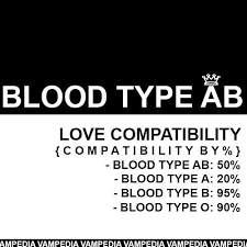 Type Ab Love Compatibility Blood Type Personality Blood