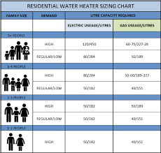 The 5 Best Tankless Water Heater For Family Of 4 Reviews