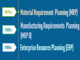 Mrp ii is a procedure that is used in the production planning and control of industrial companies. What Is Manufacturing Resource Planning Mrp Ii