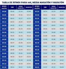 Carolina Fonseca On Twitter Fonseca Periodic Table Tips