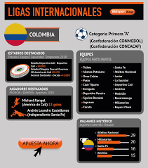 A lo largo de estos 58 años, se han creado más de 30 ligas seccionales y capítulos en diferentes ciudades. Guia De Apuestas A La Liga De Colombia 888 Sport