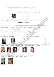 A fascinating look at the history and the lineage of the british royal family and queen victoria's family tree. Royal Family Family Tree Esl Worksheet By Rimmle