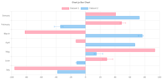 chartjs plugin error bars npm