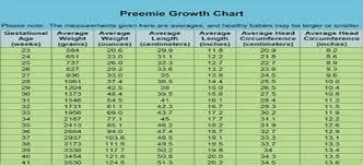 Fetal Weight Chart Kg Elegant Baby Weight Chart During