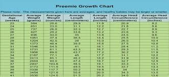 fetal weight chart kg elegant baby weight chart during