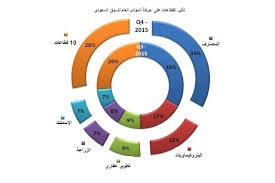 بامكانكم الاطلاع على سعر كل سهم بشكل مفصل اكثر مع رسوم بيانية وتحليلات فنية عن طريق الضغط على اسم السهم. Ø§Ù„Ø£Ø³Ù‡Ù… Ø§Ù„Ø£ÙƒØ«Ø± ØªØ£Ø«ÙŠØ±Ø§ Ø¹Ù„Ù‰ Ø­Ø±ÙƒØ© Ù…Ø¤Ø´Ø±Ø§Øª Ø§Ù„Ù‚Ø·Ø§Ø¹Ø§Øª Ø¨Ø§Ù„Ø³ÙˆÙ‚ Ø§Ù„Ø³Ø¹ÙˆØ¯ÙŠ Ù…Ø¹Ù„ÙˆÙ…Ø§Øª Ù…Ø¨Ø§Ø´Ø±