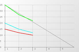 Online Burndown Chart Generator