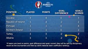 24 national football teams will take part in the event. Worldsport Uefa Euro 2016 Knockout Stage Schedule Begin