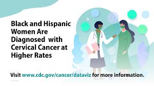 Early on, cervical cancer may not cause signs and symptoms. Cervical Cancer Wikiwand