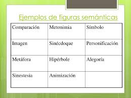 Es quizá la alegoría más famosa de la ejemplo 3: Ppt Figuras Literarias Powerpoint Presentation Free Download Id 6769122