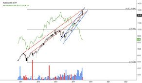Vthr Stock Price And Chart Nasdaq Vthr Tradingview