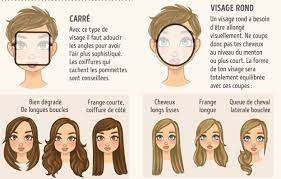 Coupes de cheveux pour un visage ovale. Quelle Coupe De Cheveux En Fonction De La Forme Du Visage