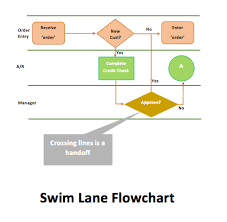 printable flowchart archives microsoft word templates