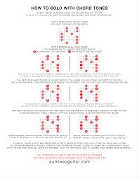 Soloing With Chord Tones Charts Music Theory Guitar