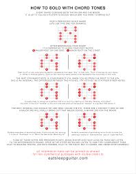 Soloing With Chord Tones Charts Music Theory Guitar