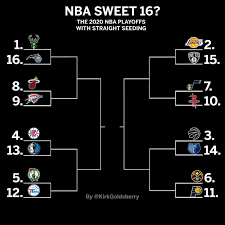 Nba standings, nba 2020/2021 tables. Kirk Goldsberry On Twitter Better Or Worse The 2020 Nba Playoffs With Straight Seeding