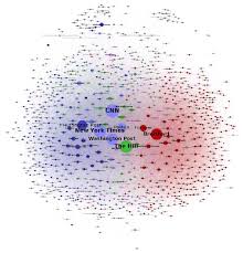 Partisanship Propaganda And Disinformation Online Media