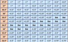 Golf Club Sizing Chart For Juniors Bedowntowndaytona Com