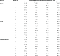 Showing The Master Chart Of Average Data Of Four Centers