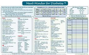 Diabetes Food Chart Food With Diabetic Food Chart24197