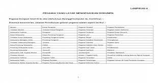 Senarai Pegawai Layak Pengesahan Dokumen Golongan Professional