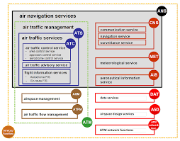 Regulations Easa