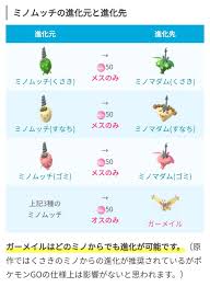 ポケモンGO攻略⚡みんポケ on X: 【ミノムッチの進化について】 ⭐ミノムッチ♀ ミノマダム♀に進化 ⭐ミノムッチ♂ ガーメイルに進化  ▽特定の性別でのみ進化できるポケモンまとめ t.coJNgt4Wg62P ポケモンGO  t.coT5OewRsDTr  X