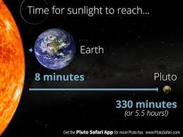 Twitter Pluto Dwarf Planet Kuiper Belt