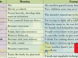 Talking About Household Chores In English Eslbuzz Learning English Learn English Household Chores English Verbs