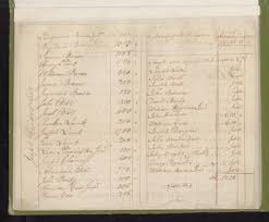 Lamb — Lamb & Eivins Ancestry