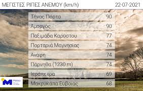 Check spelling or type a new query. O Kairos Sto Olympiako Stadio O Kairos Ayrio
