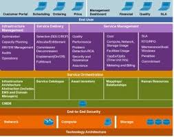 Cisco Cloud Reference Architecture Solutions Cloud Computing Data Center