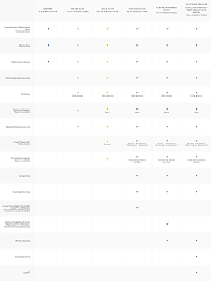 Priority 2pm late check out (subject to availability) Marriott Rewards Merging Spg In August 2018 Live From A Lounge