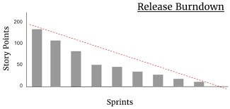 simple release burndown chart the agile developers