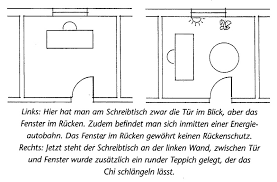 Therefore, we can arrange the space to more accurately reflect the goals, wishes feng shui has changed so many lives for the better. Ein Feng Shui Rundgang Durchs Haus Dfsi