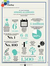 Pin By Webmd On Webmd Magazine Natural Medicine Cabinet Alternative Health Allergies
