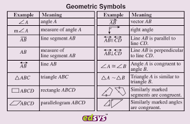 X > y means x is greater than y. List Of Math Symbols Their Meaning Free Downloadable Chart For Classroom