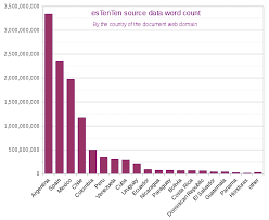 Estenten Spanish Corpus From The Web Sketch Engine