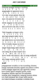 Wes sak semestine ati iki nelongso wong seng tak tresnani mblenjani janji opo ora eling naliko semono kebak kembang wangi jroning dodo kepiye meneh iki pancen. Not Angka Pianika Lagu Aku Cah Kerjo Nella Kharisma Pianika Recorder Keyboard Suling Chord Piano