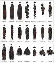 Hair Texture Chart Aprillacewigs Com