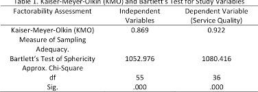 Although every effort has been done to make the content as accurate as possible, malaysia central shall not be liable for any inaccuracy in the information provided here. Pdf Factors Influencing Employee Service Quality In A Local Municipal Council In Malaysia Semantic Scholar