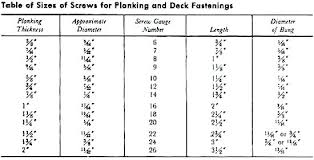 Lag Bolt Size Chart Www Bedowntowndaytona Com