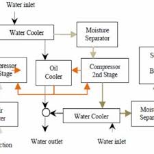 6 and unit wiring diagrams for field and power wiring connections, chilled water pump starter contacts, alarm contacts, compressor run status contacts. Pdf Automatic Operation And Control Of Air Compressor Using Plc