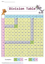 Division Times Tables Printable Charts Math Methods Studying Math Math Lessons